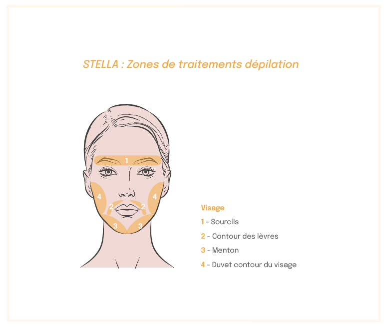 Stella zone depilation femmes