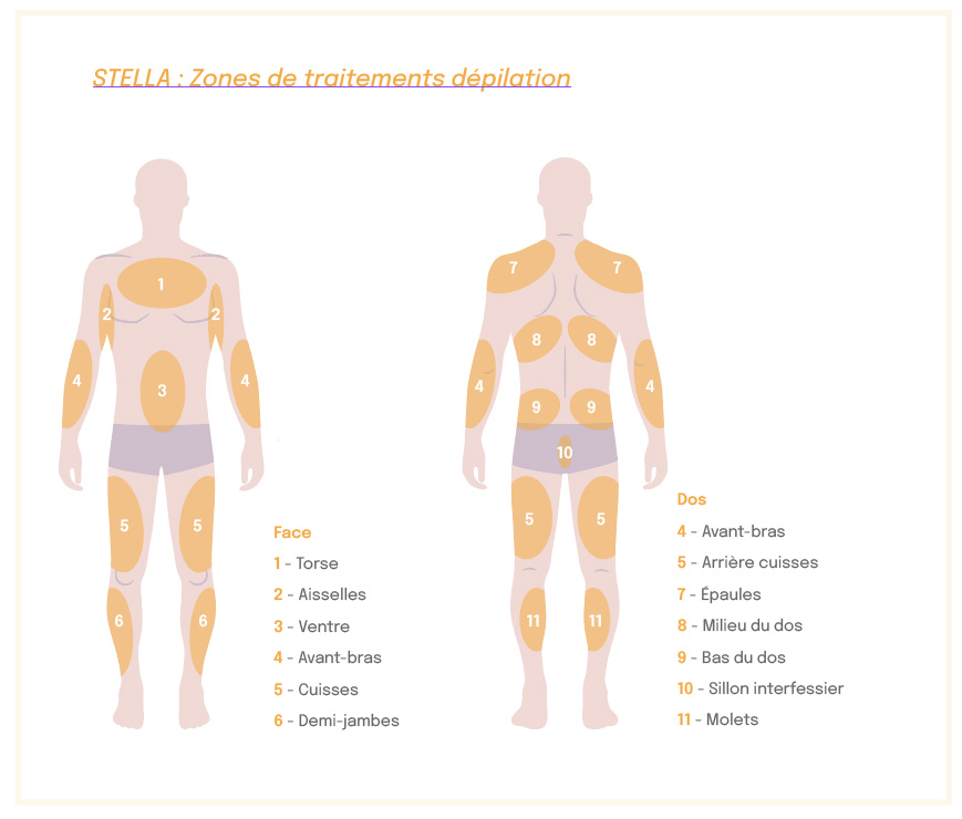 Stella zone depilation hommes 2